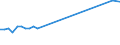 KN 03034920 /Exporte /Einheit = Preise (Euro/Tonne) /Partnerland: Irland /Meldeland: Eur27_2020 /03034920:Thunfische der Gattung Thunnus, Gefroren, zum Industriellen Zubereiten Oder Haltbarmachen (Ausg. Thunnus Alalunga, Thunnus Albacares, Thunnus Obesus, Thunnus Thynnus, Thunnus Orientalis und Thunnus Maccoyii)