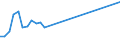 KN 03034920 /Exporte /Einheit = Preise (Euro/Tonne) /Partnerland: Daenemark /Meldeland: Eur27_2020 /03034920:Thunfische der Gattung Thunnus, Gefroren, zum Industriellen Zubereiten Oder Haltbarmachen (Ausg. Thunnus Alalunga, Thunnus Albacares, Thunnus Obesus, Thunnus Thynnus, Thunnus Orientalis und Thunnus Maccoyii)