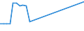 KN 03034920 /Exporte /Einheit = Preise (Euro/Tonne) /Partnerland: Griechenland /Meldeland: Eur27_2020 /03034920:Thunfische der Gattung Thunnus, Gefroren, zum Industriellen Zubereiten Oder Haltbarmachen (Ausg. Thunnus Alalunga, Thunnus Albacares, Thunnus Obesus, Thunnus Thynnus, Thunnus Orientalis und Thunnus Maccoyii)