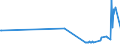 KN 03034920 /Exporte /Einheit = Preise (Euro/Tonne) /Partnerland: Belgien /Meldeland: Eur27_2020 /03034920:Thunfische der Gattung Thunnus, Gefroren, zum Industriellen Zubereiten Oder Haltbarmachen (Ausg. Thunnus Alalunga, Thunnus Albacares, Thunnus Obesus, Thunnus Thynnus, Thunnus Orientalis und Thunnus Maccoyii)