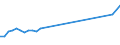 KN 03034920 /Exporte /Einheit = Preise (Euro/Tonne) /Partnerland: Schweden /Meldeland: Eur27_2020 /03034920:Thunfische der Gattung Thunnus, Gefroren, zum Industriellen Zubereiten Oder Haltbarmachen (Ausg. Thunnus Alalunga, Thunnus Albacares, Thunnus Obesus, Thunnus Thynnus, Thunnus Orientalis und Thunnus Maccoyii)