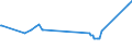 KN 03034920 /Exporte /Einheit = Preise (Euro/Tonne) /Partnerland: Finnland /Meldeland: Eur27_2020 /03034920:Thunfische der Gattung Thunnus, Gefroren, zum Industriellen Zubereiten Oder Haltbarmachen (Ausg. Thunnus Alalunga, Thunnus Albacares, Thunnus Obesus, Thunnus Thynnus, Thunnus Orientalis und Thunnus Maccoyii)