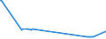 KN 03034920 /Exporte /Einheit = Preise (Euro/Tonne) /Partnerland: Slowakei /Meldeland: Eur27_2020 /03034920:Thunfische der Gattung Thunnus, Gefroren, zum Industriellen Zubereiten Oder Haltbarmachen (Ausg. Thunnus Alalunga, Thunnus Albacares, Thunnus Obesus, Thunnus Thynnus, Thunnus Orientalis und Thunnus Maccoyii)
