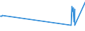 KN 03034920 /Exporte /Einheit = Preise (Euro/Tonne) /Partnerland: Kroatien /Meldeland: Eur27_2020 /03034920:Thunfische der Gattung Thunnus, Gefroren, zum Industriellen Zubereiten Oder Haltbarmachen (Ausg. Thunnus Alalunga, Thunnus Albacares, Thunnus Obesus, Thunnus Thynnus, Thunnus Orientalis und Thunnus Maccoyii)