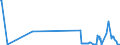KN 03034920 /Exporte /Einheit = Werte in 1000 Euro /Partnerland: Italien /Meldeland: Eur27_2020 /03034920:Thunfische der Gattung Thunnus, Gefroren, zum Industriellen Zubereiten Oder Haltbarmachen (Ausg. Thunnus Alalunga, Thunnus Albacares, Thunnus Obesus, Thunnus Thynnus, Thunnus Orientalis und Thunnus Maccoyii)