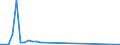 KN 03034920 /Exporte /Einheit = Werte in 1000 Euro /Partnerland: Daenemark /Meldeland: Eur27_2020 /03034920:Thunfische der Gattung Thunnus, Gefroren, zum Industriellen Zubereiten Oder Haltbarmachen (Ausg. Thunnus Alalunga, Thunnus Albacares, Thunnus Obesus, Thunnus Thynnus, Thunnus Orientalis und Thunnus Maccoyii)