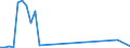 KN 03034920 /Exporte /Einheit = Werte in 1000 Euro /Partnerland: Griechenland /Meldeland: Eur27_2020 /03034920:Thunfische der Gattung Thunnus, Gefroren, zum Industriellen Zubereiten Oder Haltbarmachen (Ausg. Thunnus Alalunga, Thunnus Albacares, Thunnus Obesus, Thunnus Thynnus, Thunnus Orientalis und Thunnus Maccoyii)