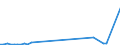 KN 03034920 /Exporte /Einheit = Werte in 1000 Euro /Partnerland: Oesterreich /Meldeland: Eur27_2020 /03034920:Thunfische der Gattung Thunnus, Gefroren, zum Industriellen Zubereiten Oder Haltbarmachen (Ausg. Thunnus Alalunga, Thunnus Albacares, Thunnus Obesus, Thunnus Thynnus, Thunnus Orientalis und Thunnus Maccoyii)
