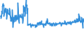 KN 03035100 /Exporte /Einheit = Preise (Euro/Tonne) /Partnerland: Ver.koenigreich /Meldeland: Eur27_2020 /03035100:Heringe `clupea Harengus und Clupea Pallasii`, Gefroren