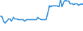 KN 03035100 /Exporte /Einheit = Preise (Euro/Tonne) /Partnerland: Ver.koenigreich(Nordirland) /Meldeland: Eur27_2020 /03035100:Heringe `clupea Harengus und Clupea Pallasii`, Gefroren