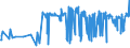 KN 03035100 /Exporte /Einheit = Preise (Euro/Tonne) /Partnerland: Finnland /Meldeland: Eur27_2020 /03035100:Heringe `clupea Harengus und Clupea Pallasii`, Gefroren