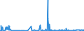 KN 03035100 /Exporte /Einheit = Preise (Euro/Tonne) /Partnerland: Oesterreich /Meldeland: Eur27_2020 /03035100:Heringe `clupea Harengus und Clupea Pallasii`, Gefroren