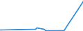 KN 03035100 /Exporte /Einheit = Preise (Euro/Tonne) /Partnerland: Faeroeer Inseln /Meldeland: Eur27_2020 /03035100:Heringe `clupea Harengus und Clupea Pallasii`, Gefroren