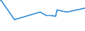 KN 03035100 /Exporte /Einheit = Preise (Euro/Tonne) /Partnerland: Turkmenistan /Meldeland: Eur27_2020 /03035100:Heringe `clupea Harengus und Clupea Pallasii`, Gefroren
