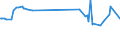 KN 03035100 /Exporte /Einheit = Preise (Euro/Tonne) /Partnerland: Usbekistan /Meldeland: Eur27_2020 /03035100:Heringe `clupea Harengus und Clupea Pallasii`, Gefroren