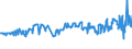 KN 03035100 /Exporte /Einheit = Preise (Euro/Tonne) /Partnerland: Kroatien /Meldeland: Eur27_2020 /03035100:Heringe `clupea Harengus und Clupea Pallasii`, Gefroren