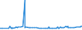 KN 03035100 /Exporte /Einheit = Preise (Euro/Tonne) /Partnerland: Serbien /Meldeland: Eur27_2020 /03035100:Heringe `clupea Harengus und Clupea Pallasii`, Gefroren