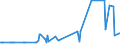 KN 03035100 /Exporte /Einheit = Preise (Euro/Tonne) /Partnerland: Marokko /Meldeland: Eur27_2020 /03035100:Heringe `clupea Harengus und Clupea Pallasii`, Gefroren