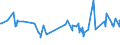 KN 03035100 /Exporte /Einheit = Preise (Euro/Tonne) /Partnerland: Tunesien /Meldeland: Eur27_2020 /03035100:Heringe `clupea Harengus und Clupea Pallasii`, Gefroren