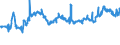 KN 03035100 /Exporte /Einheit = Preise (Euro/Tonne) /Partnerland: Aegypten /Meldeland: Eur27_2020 /03035100:Heringe `clupea Harengus und Clupea Pallasii`, Gefroren