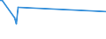 KN 03035100 /Exporte /Einheit = Preise (Euro/Tonne) /Partnerland: Guinea /Meldeland: Eur27_2020 /03035100:Heringe `clupea Harengus und Clupea Pallasii`, Gefroren