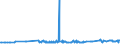 KN 03035100 /Exporte /Einheit = Preise (Euro/Tonne) /Partnerland: Elfenbeink. /Meldeland: Eur27_2020 /03035100:Heringe `clupea Harengus und Clupea Pallasii`, Gefroren