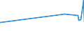 KN 03035100 /Exporte /Einheit = Preise (Euro/Tonne) /Partnerland: Namibia /Meldeland: Europäische Union /03035100:Heringe `clupea Harengus und Clupea Pallasii`, Gefroren
