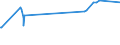 KN 03035310 /Exporte /Einheit = Preise (Euro/Tonne) /Partnerland: Gabun /Meldeland: Eur27_2020 /03035310:Sardinen â€žsardina Pilchardusâ€œ, Gefroren
