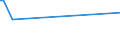 KN 03035310 /Exporte /Einheit = Preise (Euro/Tonne) /Partnerland: Saint Barthelemy /Meldeland: Eur27_2020 /03035310:Sardinen â€žsardina Pilchardusâ€œ, Gefroren