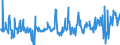 CN 03035390 /Exports /Unit = Prices (Euro/ton) /Partner: Germany /Reporter: Eur27_2020 /03035390:Frozen Brisling or Sprats `sprattus Sprattus`