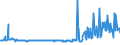 CN 03035390 /Exports /Unit = Prices (Euro/ton) /Partner: Denmark /Reporter: Eur27_2020 /03035390:Frozen Brisling or Sprats `sprattus Sprattus`