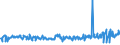 KN 03035390 /Exporte /Einheit = Preise (Euro/Tonne) /Partnerland: Spanien /Meldeland: Eur27_2020 /03035390:Sprotten `sprattus Sprattus`, Gefroren