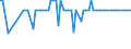 KN 03035390 /Exporte /Einheit = Preise (Euro/Tonne) /Partnerland: Ver.koenigreich(Nordirland) /Meldeland: Eur27_2020 /03035390:Sprotten `sprattus Sprattus`, Gefroren