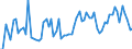 KN 03035390 /Exporte /Einheit = Preise (Euro/Tonne) /Partnerland: Ver.koenigreich(Ohne Nordirland) /Meldeland: Eur27_2020 /03035390:Sprotten `sprattus Sprattus`, Gefroren