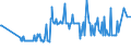 KN 03035390 /Exporte /Einheit = Preise (Euro/Tonne) /Partnerland: Luxemburg /Meldeland: Eur27_2020 /03035390:Sprotten `sprattus Sprattus`, Gefroren