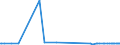 KN 03035390 /Exporte /Einheit = Preise (Euro/Tonne) /Partnerland: Norwegen /Meldeland: Eur27_2020 /03035390:Sprotten `sprattus Sprattus`, Gefroren