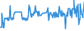 KN 03035390 /Exporte /Einheit = Preise (Euro/Tonne) /Partnerland: Schweden /Meldeland: Eur27_2020 /03035390:Sprotten `sprattus Sprattus`, Gefroren