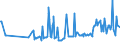 KN 03035390 /Exporte /Einheit = Preise (Euro/Tonne) /Partnerland: Finnland /Meldeland: Eur27_2020 /03035390:Sprotten `sprattus Sprattus`, Gefroren