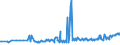 KN 03035390 /Exporte /Einheit = Preise (Euro/Tonne) /Partnerland: Oesterreich /Meldeland: Eur27_2020 /03035390:Sprotten `sprattus Sprattus`, Gefroren