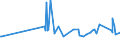 KN 03035390 /Exporte /Einheit = Preise (Euro/Tonne) /Partnerland: Gibraltar /Meldeland: Eur27_2020 /03035390:Sprotten `sprattus Sprattus`, Gefroren