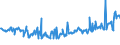KN 03035390 /Exporte /Einheit = Preise (Euro/Tonne) /Partnerland: Lettland /Meldeland: Eur27_2020 /03035390:Sprotten `sprattus Sprattus`, Gefroren