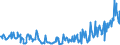 KN 03035390 /Exporte /Einheit = Preise (Euro/Tonne) /Partnerland: Litauen /Meldeland: Eur27_2020 /03035390:Sprotten `sprattus Sprattus`, Gefroren