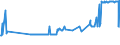 KN 03035390 /Exporte /Einheit = Preise (Euro/Tonne) /Partnerland: Slowakei /Meldeland: Eur27_2020 /03035390:Sprotten `sprattus Sprattus`, Gefroren