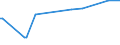 KN 03035390 /Exporte /Einheit = Preise (Euro/Tonne) /Partnerland: Albanien /Meldeland: Eur27_2020 /03035390:Sprotten `sprattus Sprattus`, Gefroren