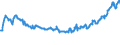 KN 03035390 /Exporte /Einheit = Preise (Euro/Tonne) /Partnerland: Ukraine /Meldeland: Eur27_2020 /03035390:Sprotten `sprattus Sprattus`, Gefroren