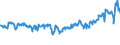 KN 03035390 /Exporte /Einheit = Preise (Euro/Tonne) /Partnerland: Weissrussland /Meldeland: Eur27_2020 /03035390:Sprotten `sprattus Sprattus`, Gefroren