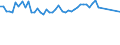 KN 03035390 /Exporte /Einheit = Preise (Euro/Tonne) /Partnerland: Russland /Meldeland: Europäische Union /03035390:Sprotten `sprattus Sprattus`, Gefroren