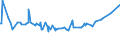 KN 03035390 /Exporte /Einheit = Preise (Euro/Tonne) /Partnerland: Georgien /Meldeland: Eur27_2020 /03035390:Sprotten `sprattus Sprattus`, Gefroren