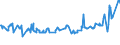 KN 03035390 /Exporte /Einheit = Preise (Euro/Tonne) /Partnerland: Kasachstan /Meldeland: Eur27_2020 /03035390:Sprotten `sprattus Sprattus`, Gefroren