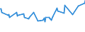 KN 03035390 /Exporte /Einheit = Preise (Euro/Tonne) /Partnerland: Usbekistan /Meldeland: Eur27_2020 /03035390:Sprotten `sprattus Sprattus`, Gefroren